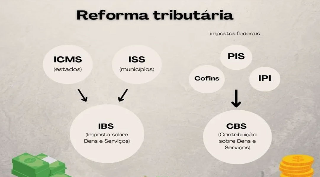 Reforma tributária